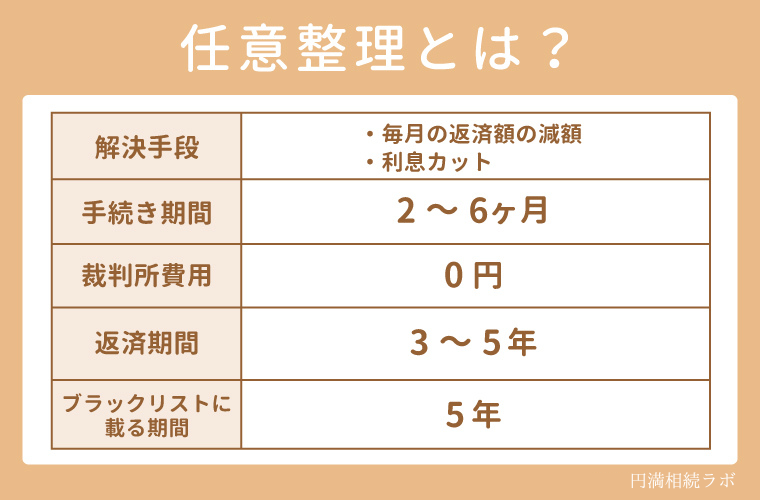 任意整理の解説画像