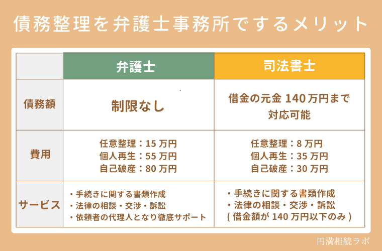 債務整理弁護士のメリット