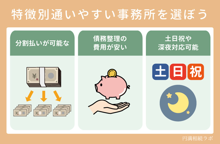 債務整理選び方の画像