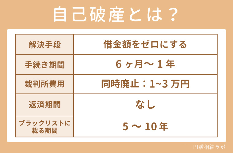 自己破産の解説画像