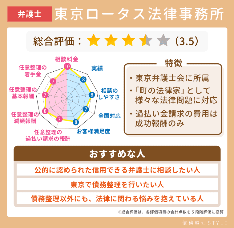 東京ロータス法務事務所　独自評価レーダーチャート